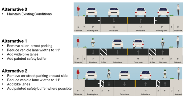 a list of each alternative with drawings of what each of the alternatives would look like from a road perspective.