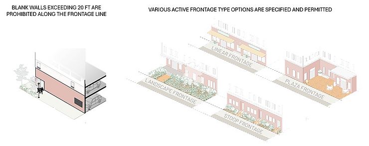 illustration of a blank wall compard with four permited frontage types with windows, doors and connection between the building and streetscape