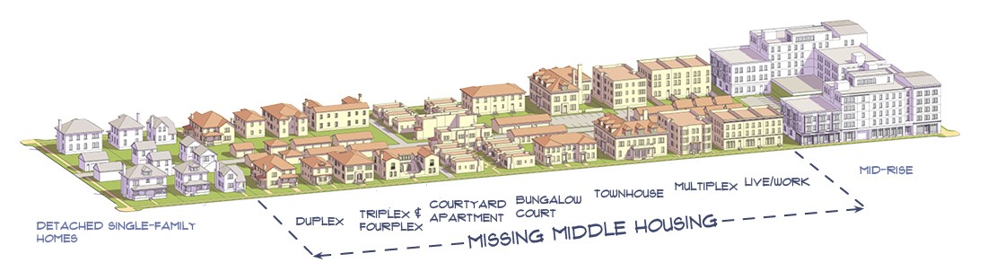 Spectrum of housing density options graphic